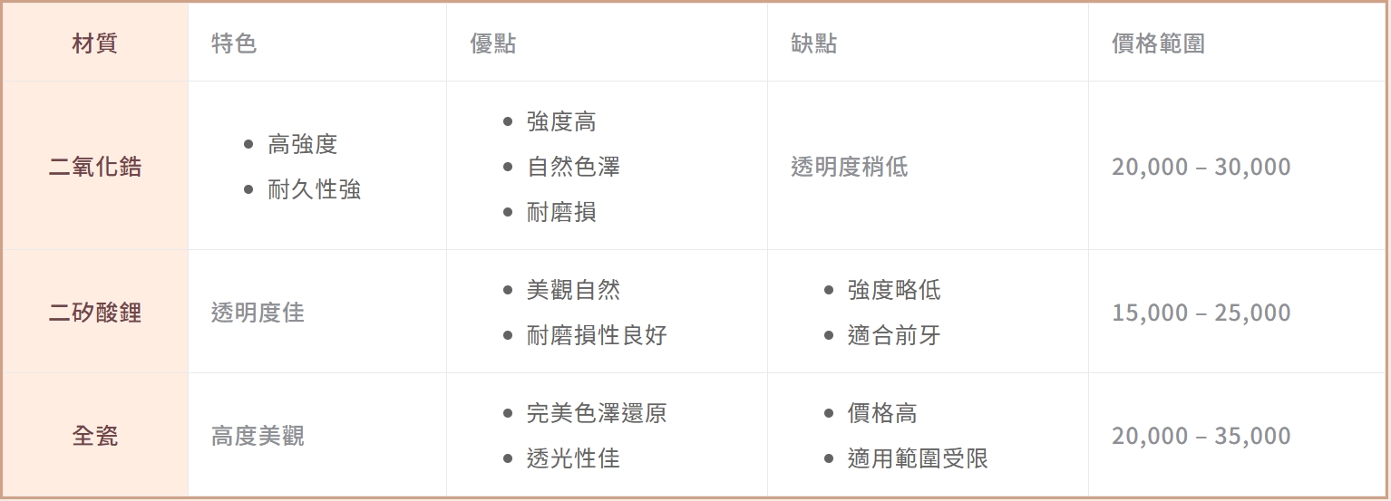 牙齒貼片價格差很多？PTT陶瓷貼片價格統整