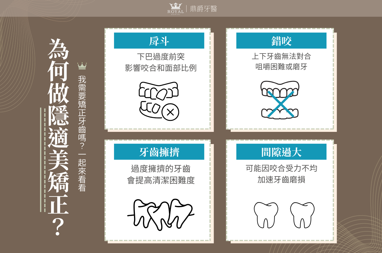 為何要做隱適美矯正？隱適美推薦誰來做？