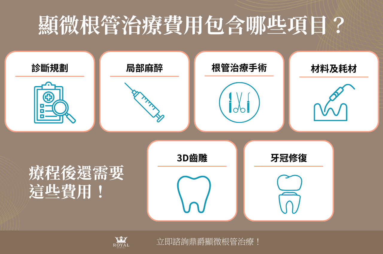 顯微根管治療費用包含哪些項目？